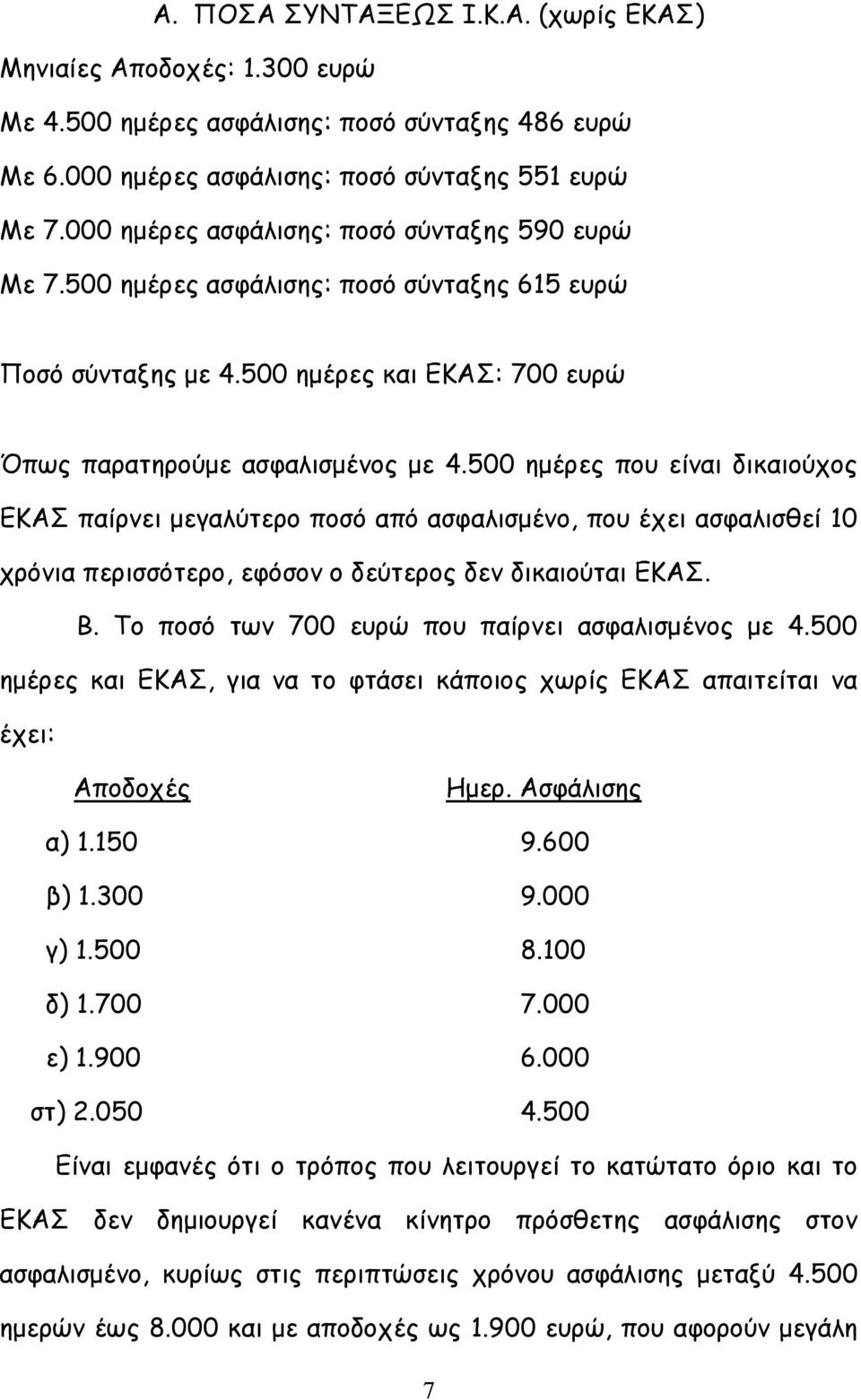 500 ημέρες που είναι δικαιούχος ΕΚΑΣ παίρνει μεγαλύτερο ποσό από ασφαλισμένο, που έχει ασφαλισθεί 10 χρόνια περισσότερο, εφόσον ο δεύτερος δεν δικαιούται ΕΚΑΣ. Β.