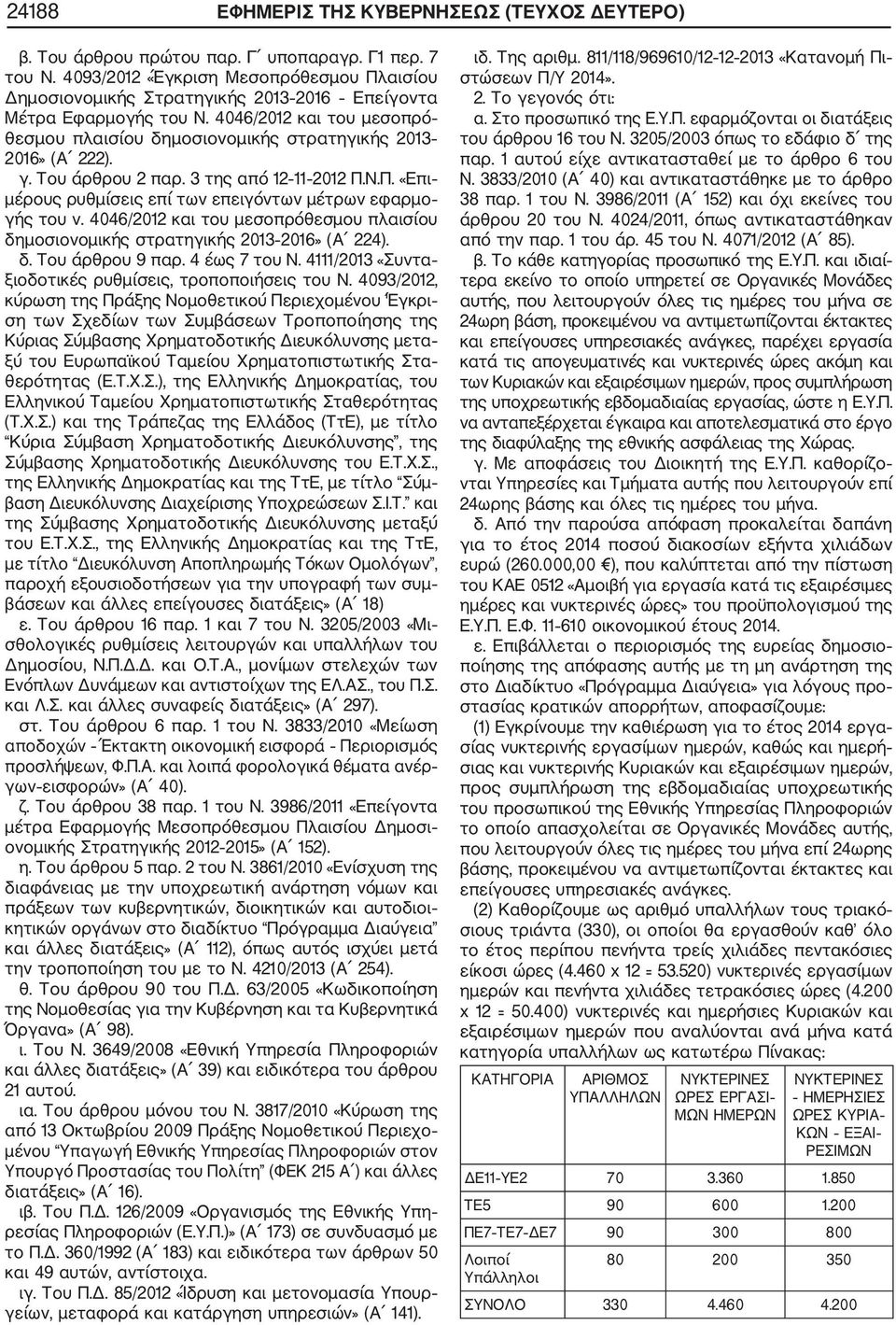 γ. Του άρθρου 2 παρ. 3 της από 12 11 2012 Π.Ν.Π. «Επι μέρους ρυθμίσεις επί των επειγόντων μέτρων εφαρμο γής του ν.