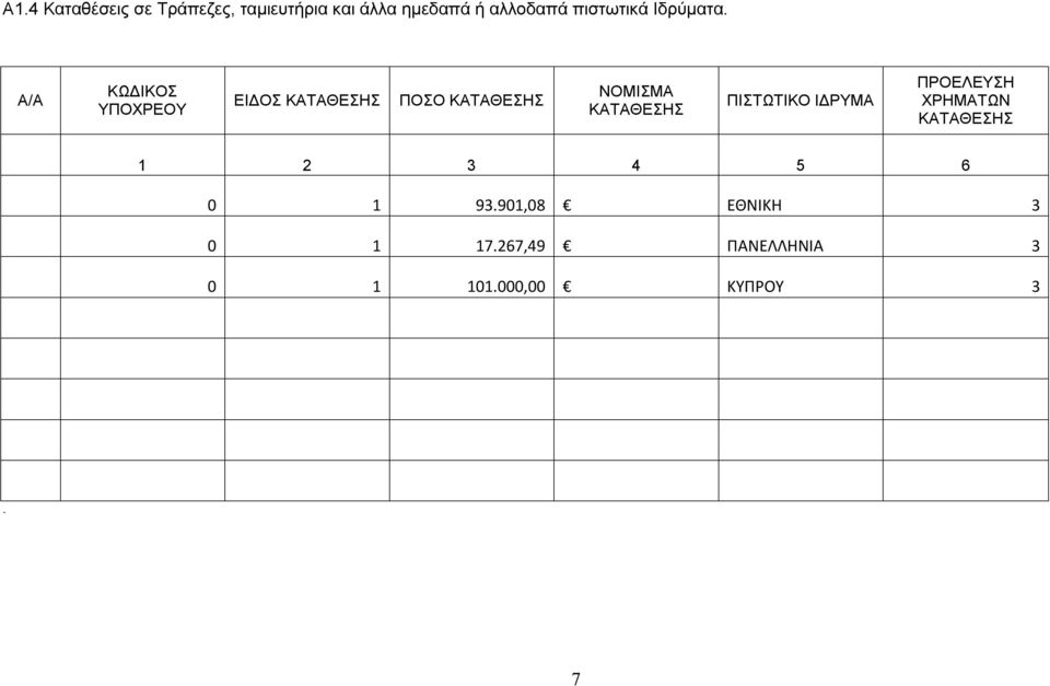 ΚΩΔΙΚΟΣ ΥΠΟΧΡΕΟΥ ΕΙΔΟΣ ΚΑΤΑΘΕΣΗΣ ΠΟΣΟ ΚΑΤΑΘΕΣΗΣ ΝΟΜΙΣΜΑ ΚΑΤΑΘΕΣΗΣ