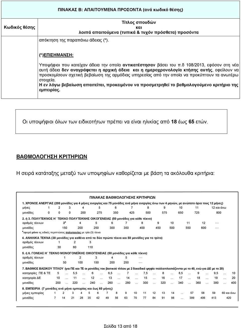 ανωτέρω στοιχεία. Η εν λόγω βεβαίωση απαιτείται, προκειμένου να προσμετρηθεί το βαθμολογούμενο κριτήριο της εμπειρίας. Οι υποψήφιοι όλων των ειδικοτήτων πρέπει να είναι ηλικίας από 18 έως 65 ετών.