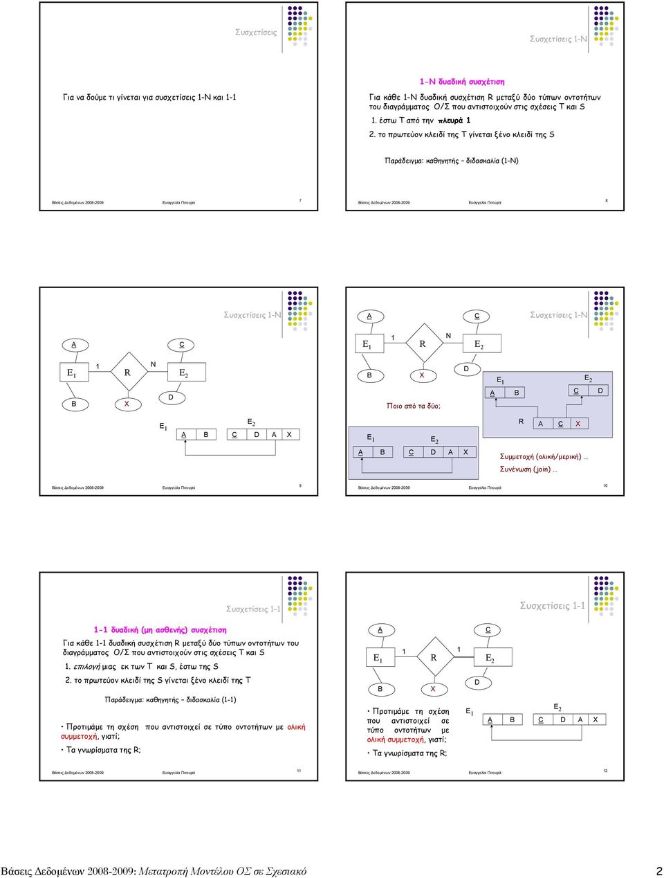 το πρωτεύον κλειδί της T γίνεται ξένο κλειδί της S Παράδειγμα: καθηγητής διδασκαλία (1-Ν) 7 8 1 N 1 N E 2 Ποιο από τα δύο; R Συμμετοχή (ολική/μερική) Συνένωση (join) 9 10 1-1 δυαδική (μη ασθενής)