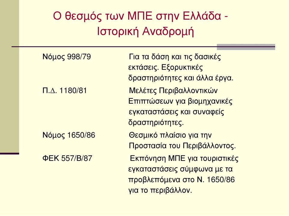 Εξορυκτικές δραστηριότητες και άλλα έργα.