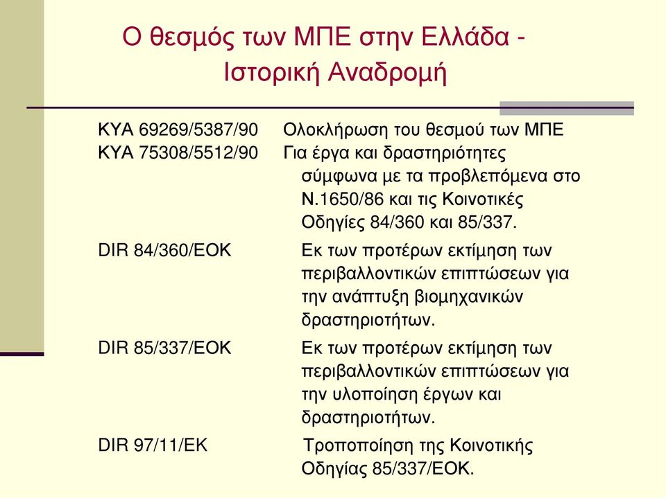 1650/86 και τις Κοινοτικές Οδηγίες 84/360 και 85/337.