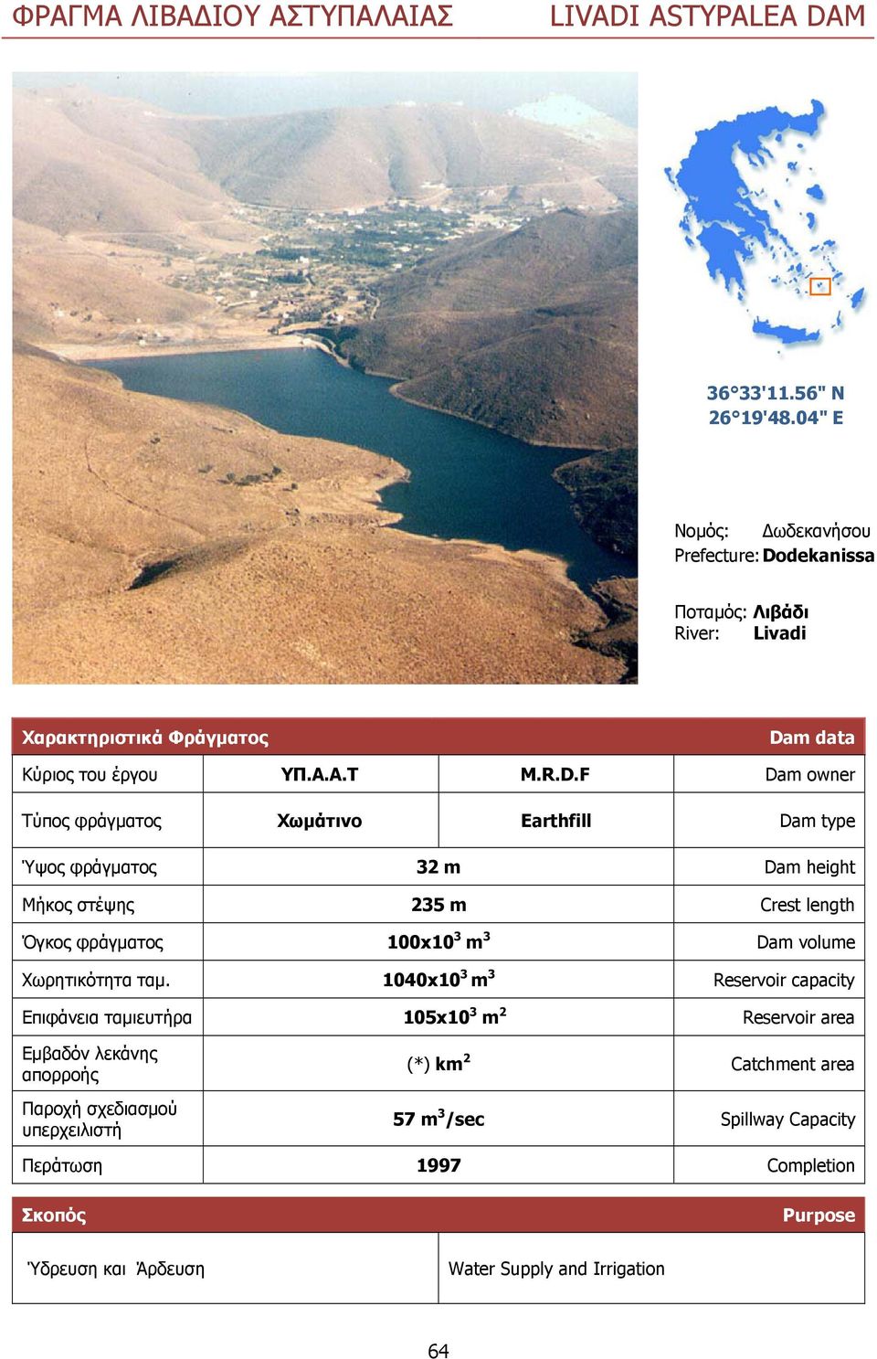 dekanissa ο αµό : ι ά ι River: Livadi Κ ο ου γου Y... M.R.D.