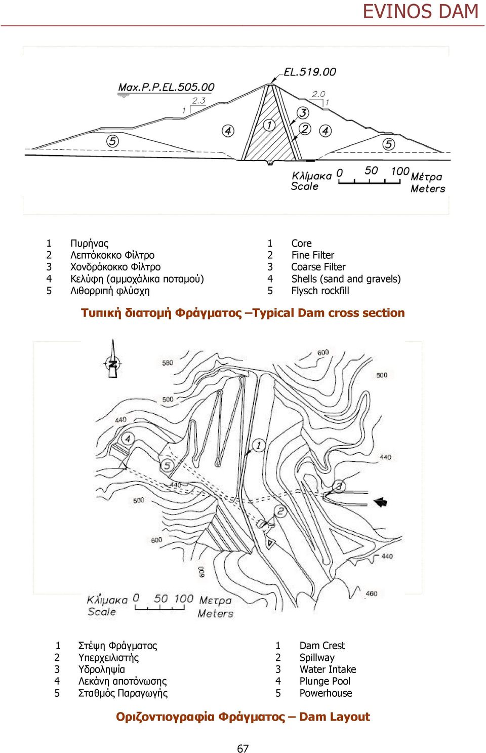 άγµατο Typical Dam cross section 1 η Φ γµα ο 1 Dam Crest 2 π χ 2 Spillway 3 ο η α 3 Water