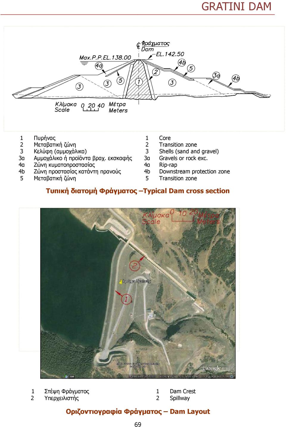 4α νη υµα οπ ο α α 4α Rip-rap 4b νη π ο α α α ν η π ανο 4b Downstream protection zone 5 α α νη