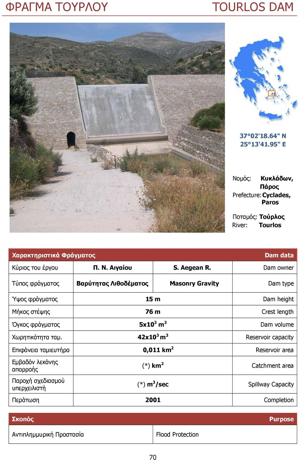 Dam owner πο φ γµα ο α τητα ι ο µατο Masonry Gravity Dam type Ύ ο φ γµα ο 15 m Dam height ο η 76 m Crest length Όγ ο φ γµα ο