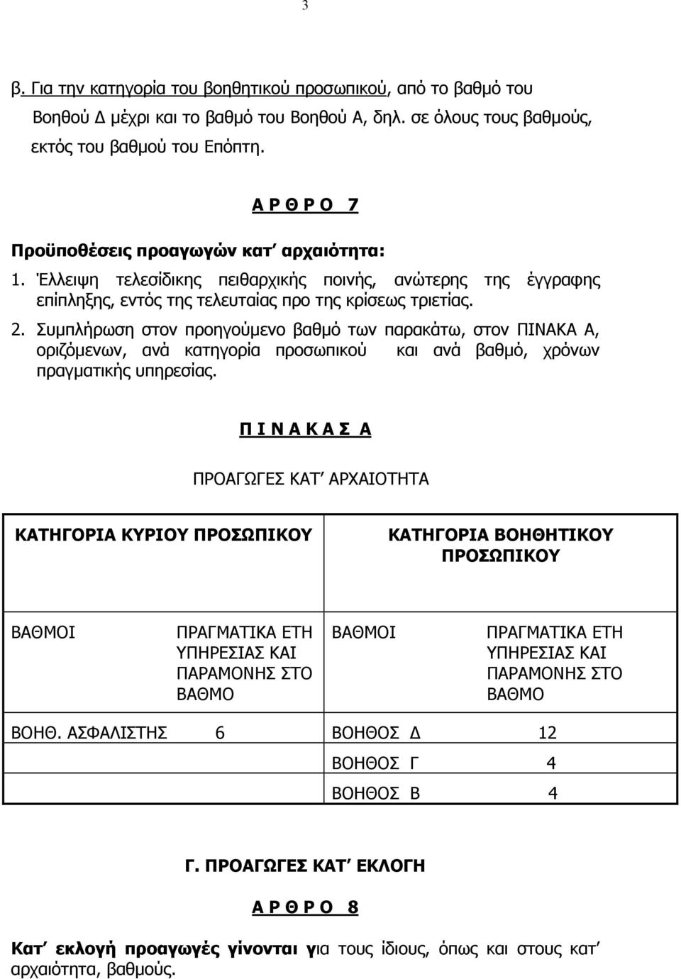 Συµπλήρωση στον προηγούµενο βαθµό των παρακάτω, στον ΠΙΝΑΚΑ Α, οριζόµενων, ανά κατηγορία προσωπικού και ανά βαθµό, χρόνων πραγµατικής υπηρεσίας.