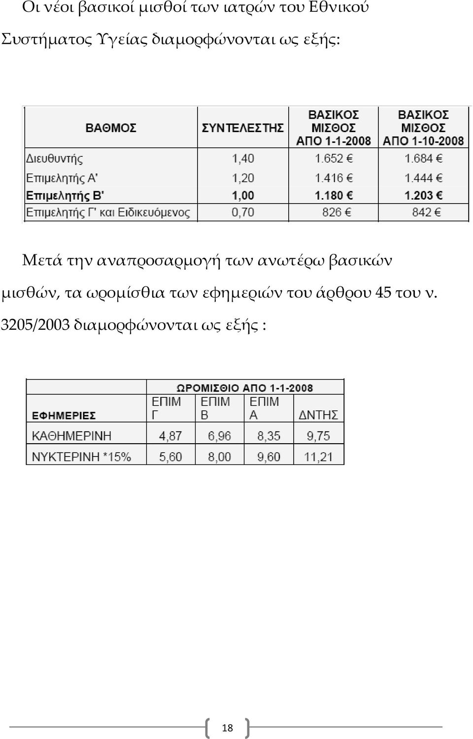 αναπροσαρμογή των ανωτέρω βασικών μισθών, τα ωρομίσθια