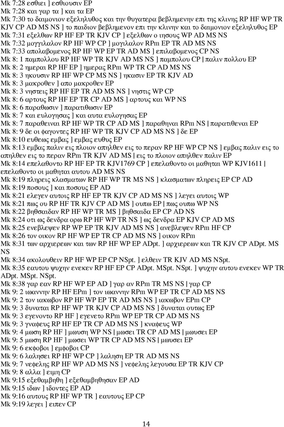 TR AD MS ] επιλαβομενος CP NS Mk 8: 1 παμπολλου RP HF WP TR KJV AD MS NS ] παμπολου CP παλιν πολλου EP Mk 8: 2 ημεραι RP HF EP ] ημερας RPm WP TR CP AD MS NS Mk 8: 3 ηκουσιν RP HF WP CP MS NS ]