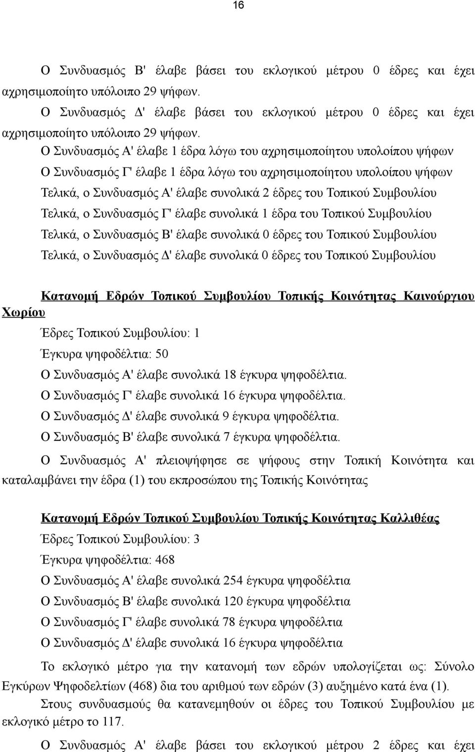 Ο Συνδυασμός Α' έλαβε 1 έδρα λόγω του αχρησιμοποίητου υπολοίπου ψήφων Ο Συνδυασμός Γ' έλαβε 1 έδρα λόγω του αχρησιμοποίητου υπολοίπου ψήφων Τελικά, ο Συνδυασμός Α' έλαβε συνολικά 2 έδρες του Τοπικού