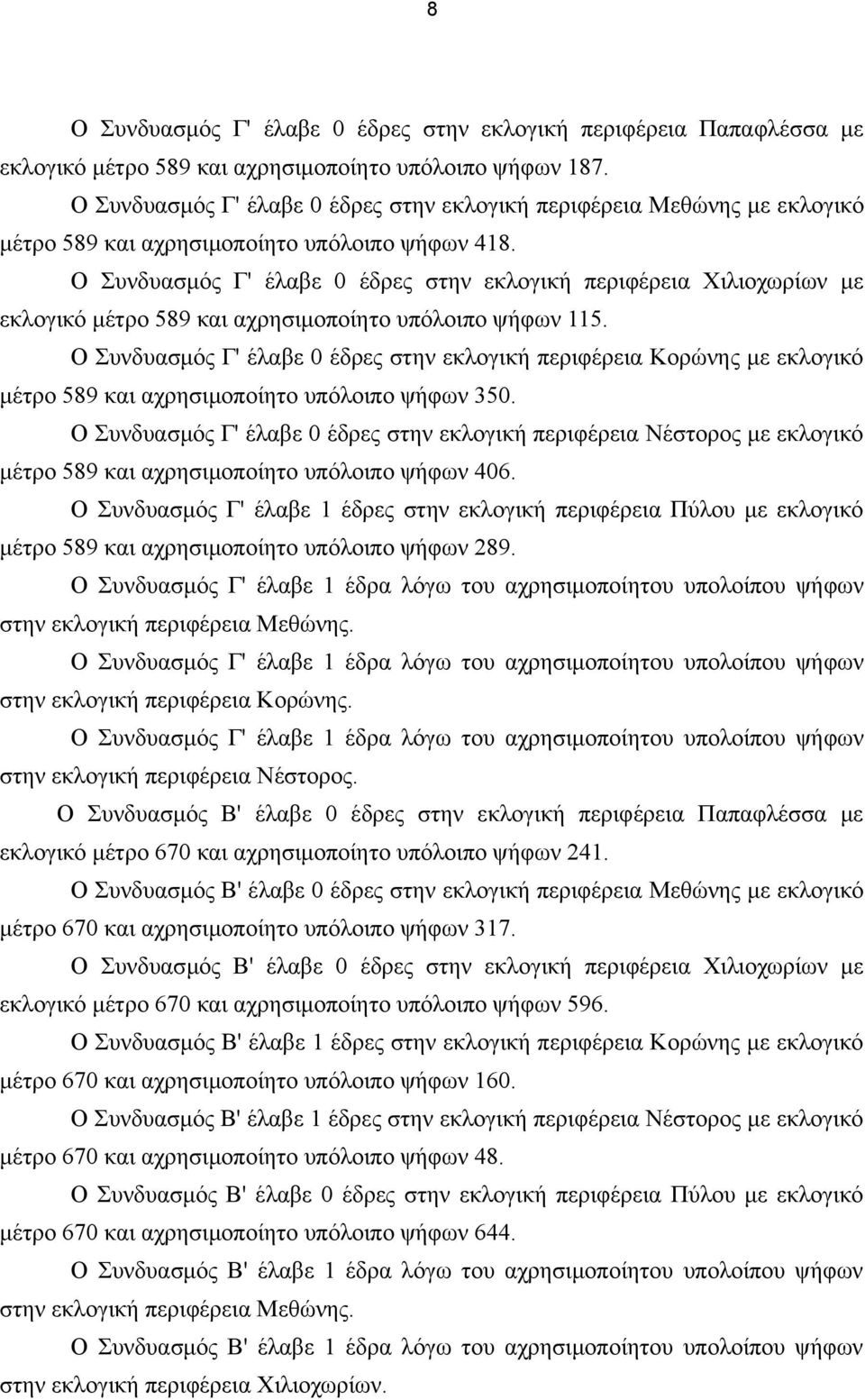 Ο Συνδυασμός Γ' έλαβε 0 έδρες στην εκλογική περιφέρεια Χιλιοχωρίων με εκλογικό μέτρο 589 και αχρησιμοποίητο υπόλοιπο ψήφων 115.