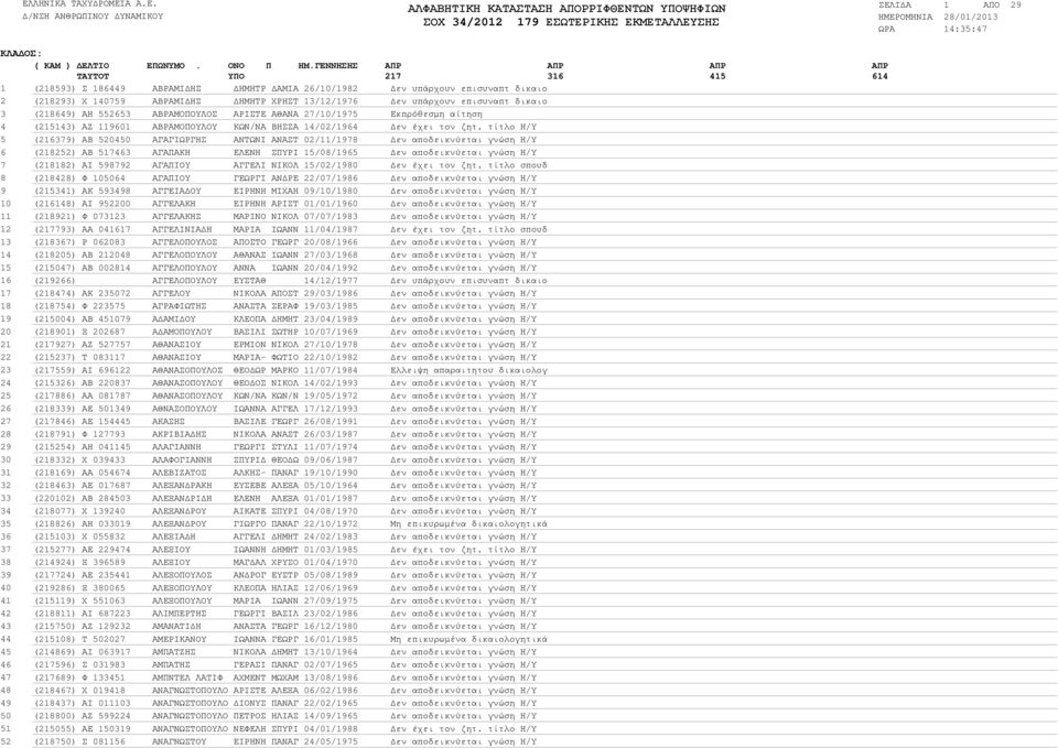 (215143) ΑΖ 119601 ΑΒΡΑΜΟΠΟΥΛΟΥ ΚΩΝ/ΝΑ ΒΗΣΣΑ 14/02/1964 εν έχει τον ζητ.