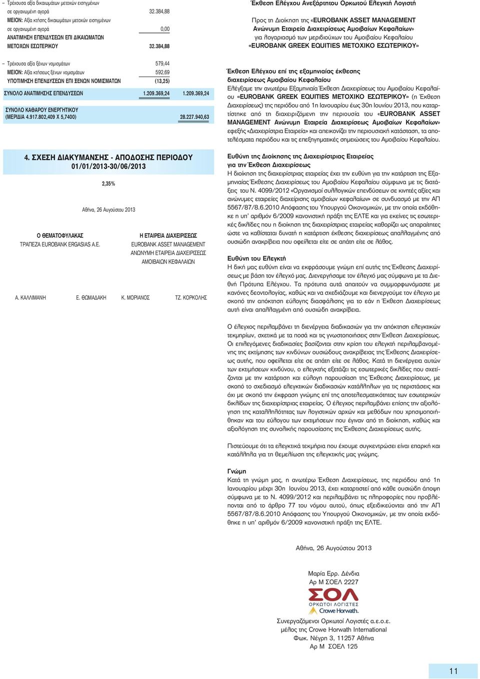 384,88 Έκθεση Ελέγχου Ανεξάρτητου Ορκωτού Ελεγκτή Λογιστή Προς τη Διοίκηση της «EUROBANK ASSET MANAGEMENT Ανώνυμη Εταιρεία Διαχειρίσεως Αμοιβαίων Κεφαλαίων» για λογαριασμό των μεριδιούχων του