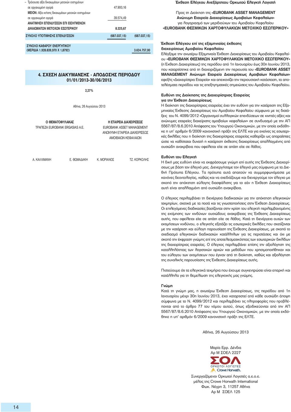 325,67 Έκθεση Ελέγχου Ανεξάρτητου Ορκωτού Ελεγκτή Λογιστή Προς τη Διοίκηση της «EUROBANK ASSET MANAGEMENT Ανώνυμη Εταιρεία Διαχειρίσεως Αμοιβαίων Κεφαλαίων» για λογαριασμό των μεριδιούχων του