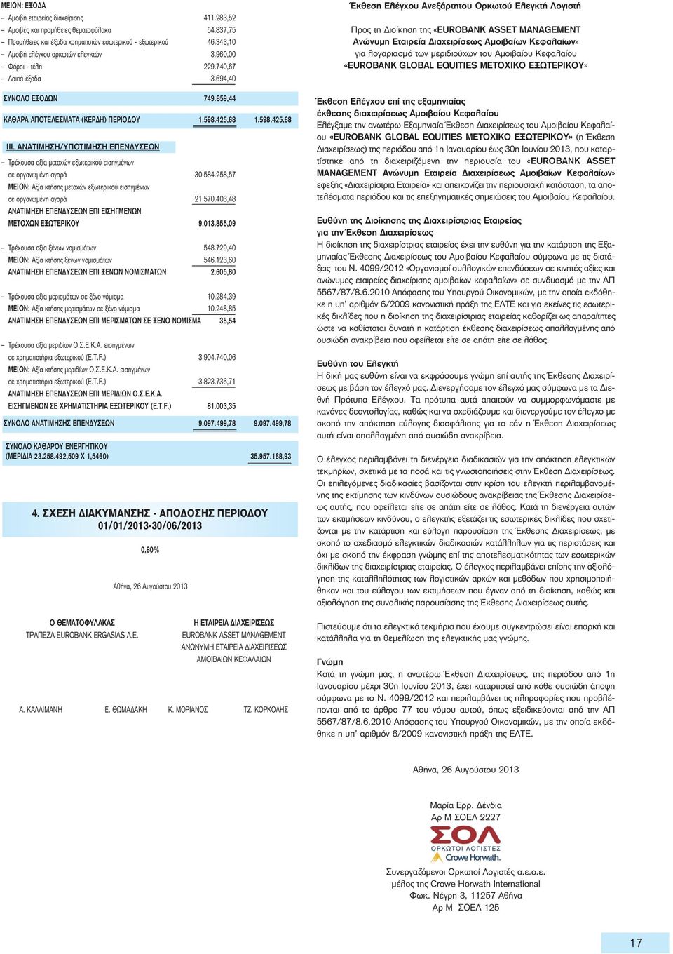 ΑΝΑΤΙΜΗΣΗ/ΥΠΟΤΙΜΗΣΗ ΕΠΕΝΔΥΣΕΩΝ Τρέχουσα αξία μετοχών εξωτερικού εισηγμένων σε οργανωμένη αγορά 30.584.258,57 ΜΕΙΟΝ: Αξία κτήσης μετοχών εξωτερικού εισηγμένων σε οργανωμένη αγορά 21.570.