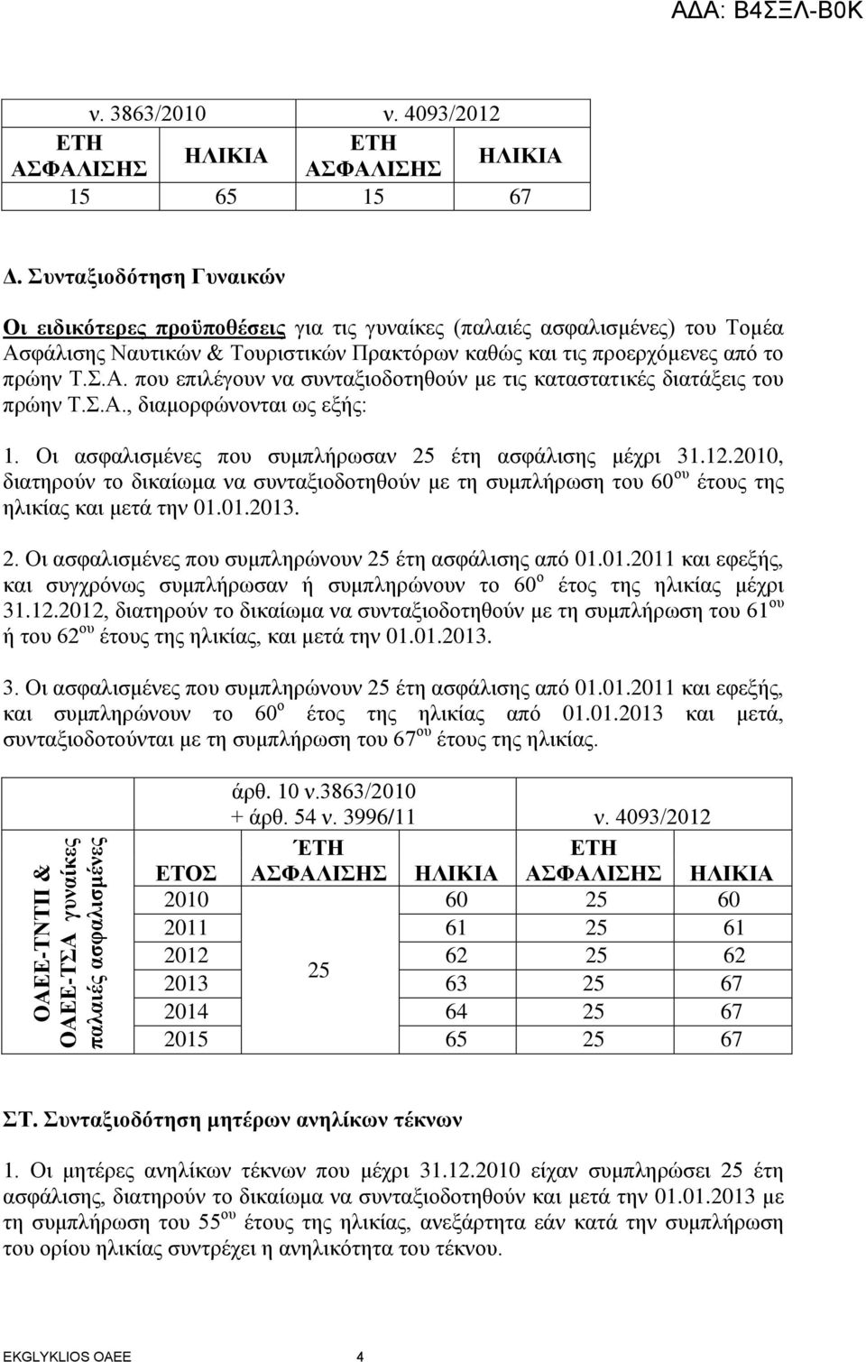 .Α., δηακνξθώλνληαη ωο εμήο: 1. Οη αζθαιηζκέλεο πνπ ζπκπιήξωζαλ 25 έηε αζθάιηζεο κέρξη 31.12.