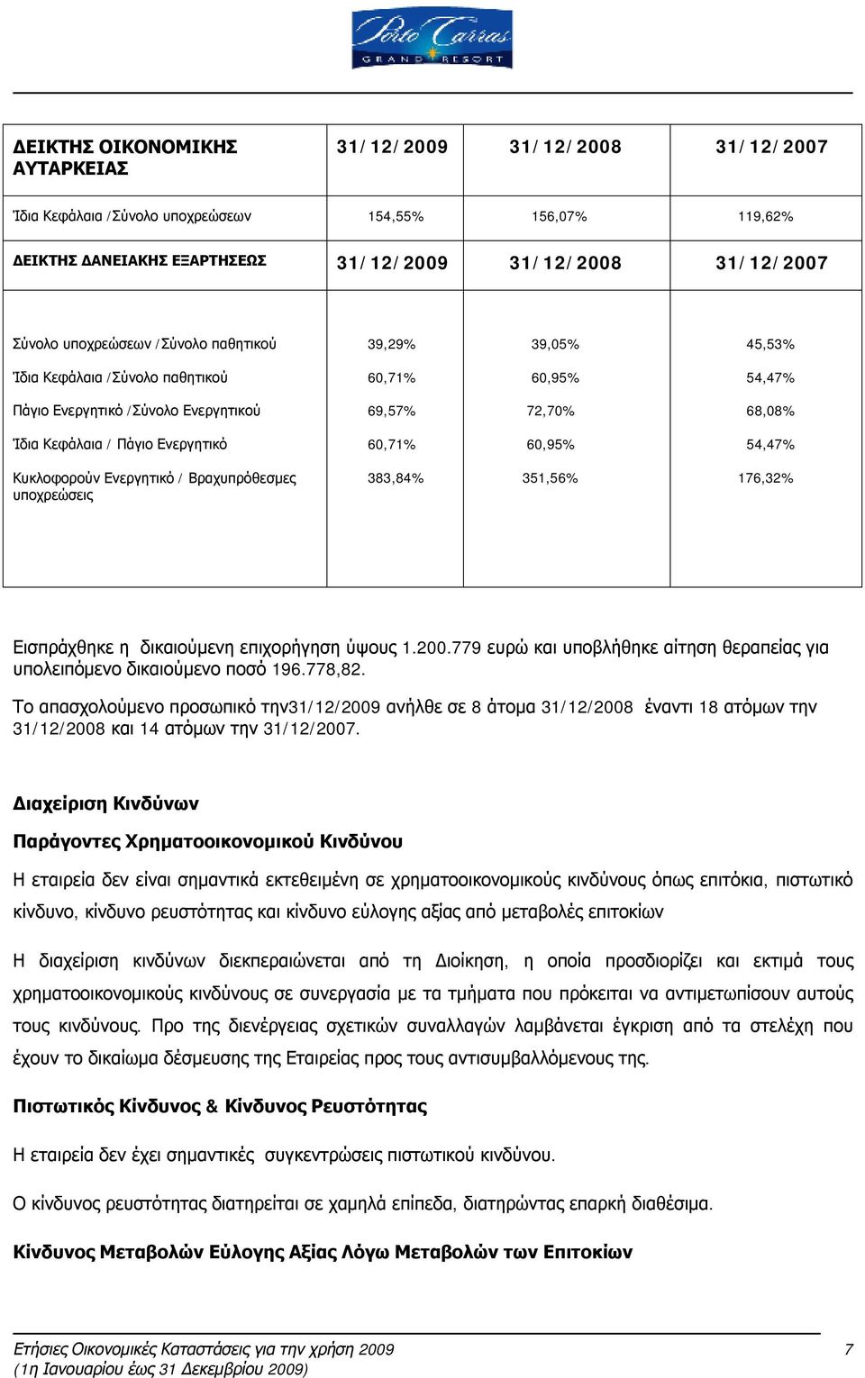 60,71% 60,95% 54,47% Κυκλοφορούν Ενεργητικό / Βραχυπρόθεσμες υποχρεώσεις 383,84% 351,56% 176,32% Εισπράχθηκε η δικαιούμενη επιχορήγηση ύψους 1.200.