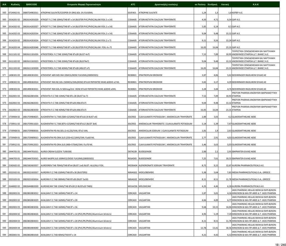 FOIL 1 x 14) C10AA05 ATORVASTATIN CALCIUM TRIHYDRATE 5,85 6,14 8,5 GAP A.E. 565 2614202 03 2802614202034 ATROST F.C.TAB 20MG/TAB BT x 28 (BLISTER PVC/PVDC/ALUM.
