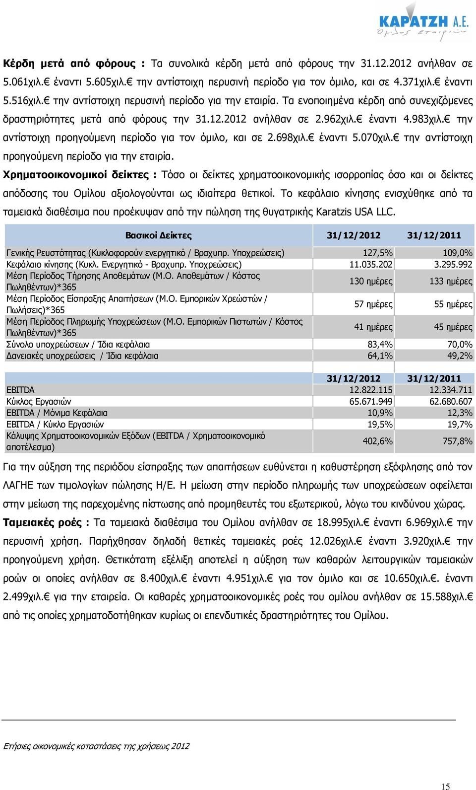 την αντίστοιχη προηγούμενη περίοδο για τον όμιλο, και σε 2.698χιλ. έναντι 5.070χιλ. την αντίστοιχη προηγούμενη περίοδο για την εταιρία.