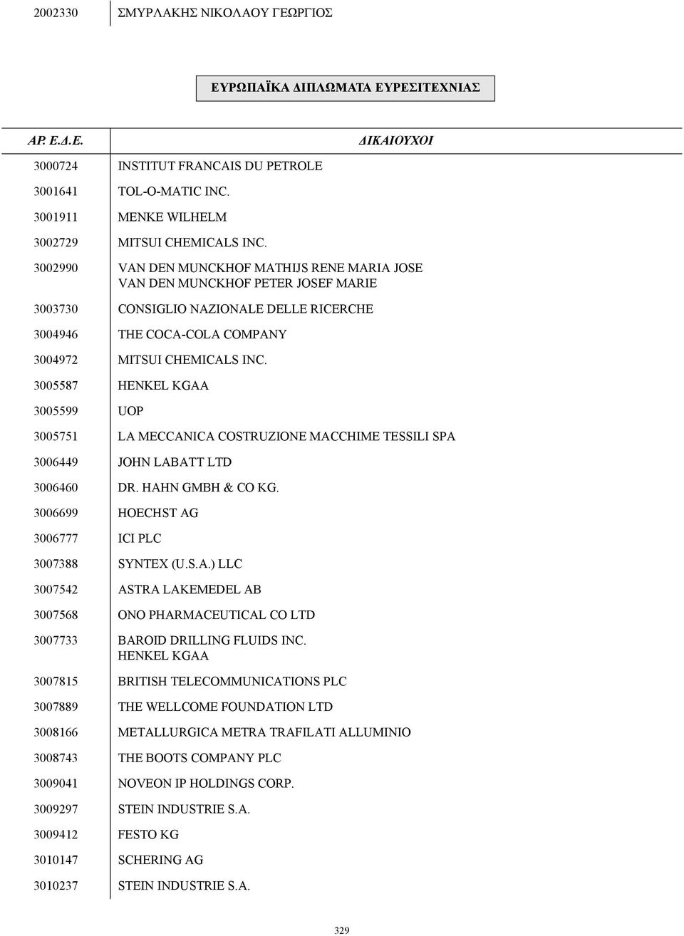 3002990 VAN DEN MUNCKHOF MATHIJS RENE MARIA JOSE VAN DEN MUNCKHOF PETER JOSEF MARIE 3003730 CONSIGLIO NAZIONALE DELLE RICERCHE 3004946 THE COCA-COLA COMPANY 3004972 MITSUI CHEMICALS INC.