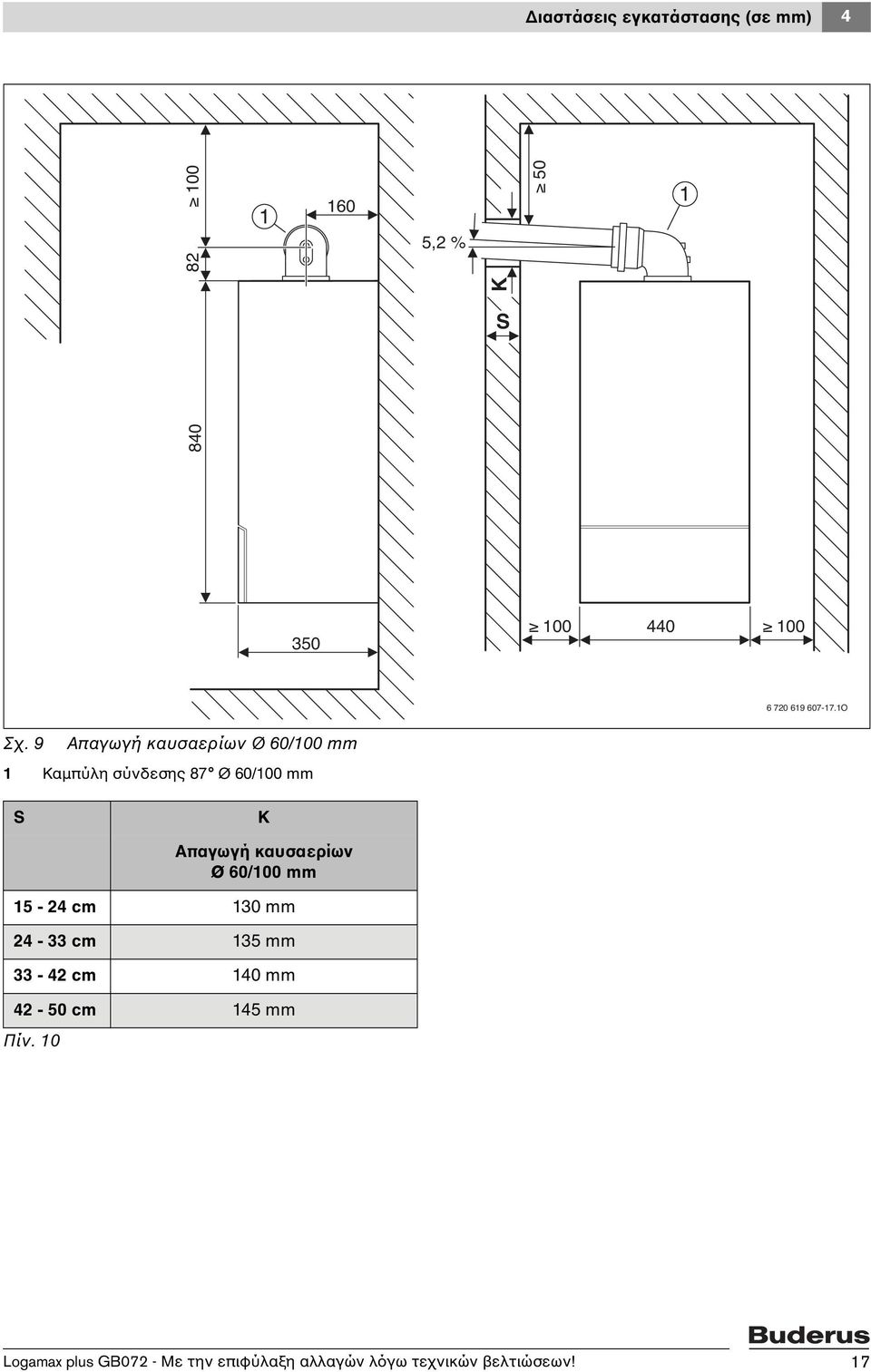 9 Απαγωγή Ø 60/100 mm 1 Καμπύλη σύνδεσης 87 Ø 60/100 mm S K Απαγωγή Ø 60/100 mm