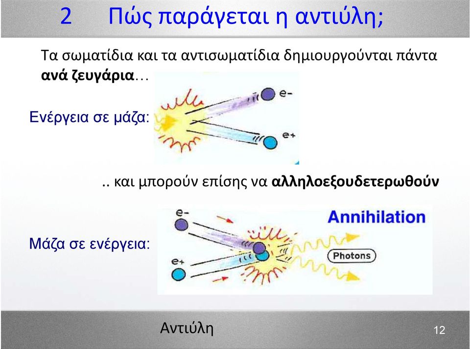 ζευγάρια Ενέργεια σε μάζα:.