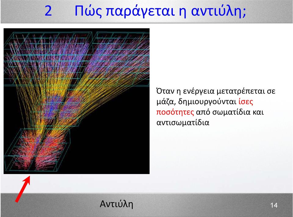 δημιουργούνται ίσες ποσότητες από