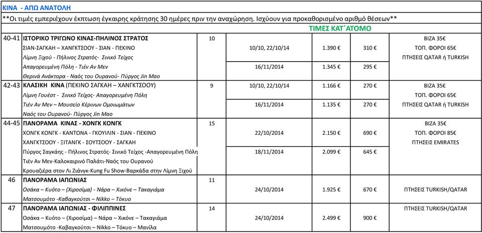 345 295 Θερινά Ανάκτορα Ναός του Ουρανού Πύργος Jin Mao 42 43 ΚΛΑΣΙΚΗ ΚΙΝΑ (ΠΕΚΙΝΟ ΣΑΓΚΑΗ ΧΑΝΓΚΤΣΟΟΥ) 9 10/10, 22/10/14 1.166 270 ΒΙΖΑ 35 Λίμνη Γουέστ Σινικό Τείχος Απαγορευμένη Πόλη ΤΟΠ.