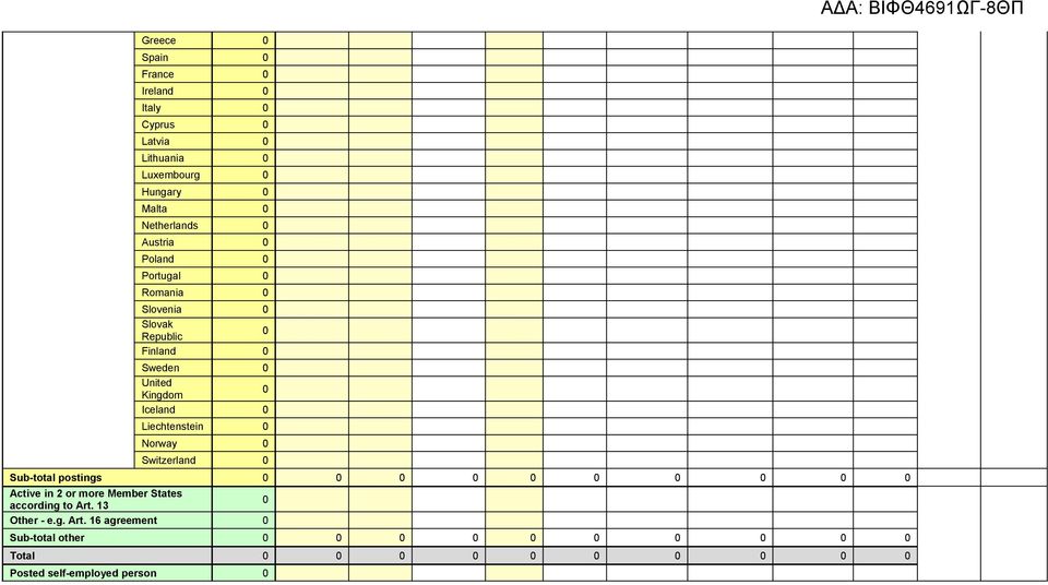 Liechtenstein Norway Switzerland Sub-total postings Active in 2 or more Member States according