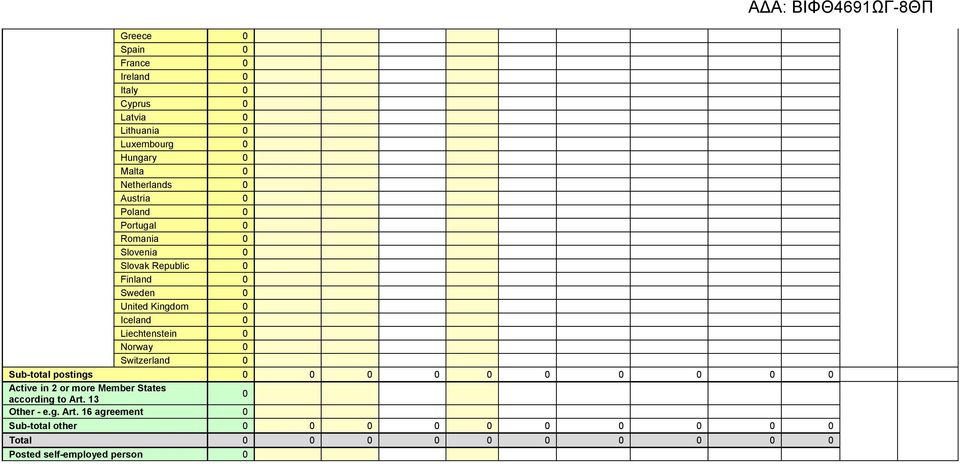 Liechtenstein Norway Switzerland Sub-total postings Active in 2 or more Member States according