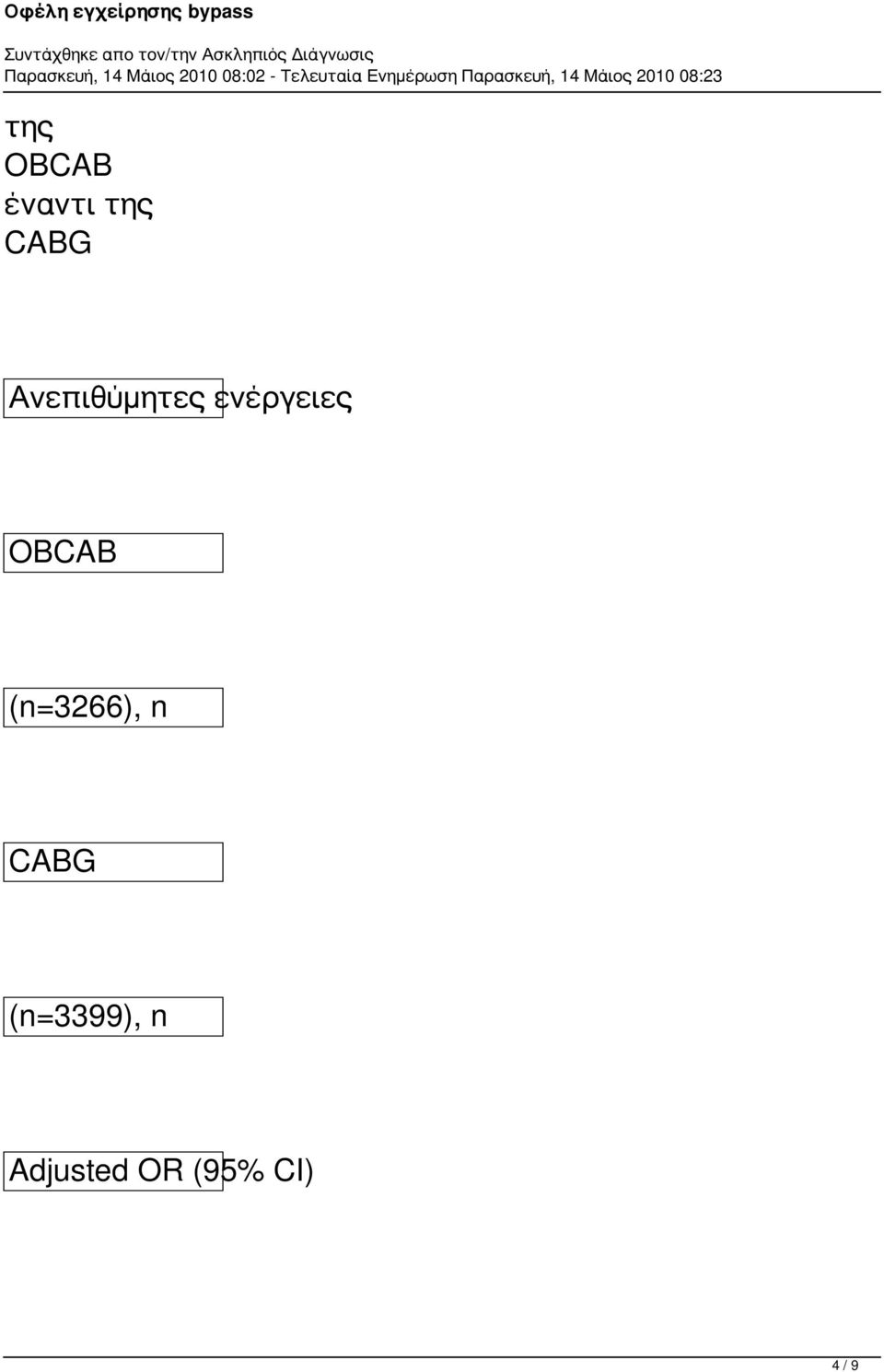 OBCAB (n=3266), n CABG