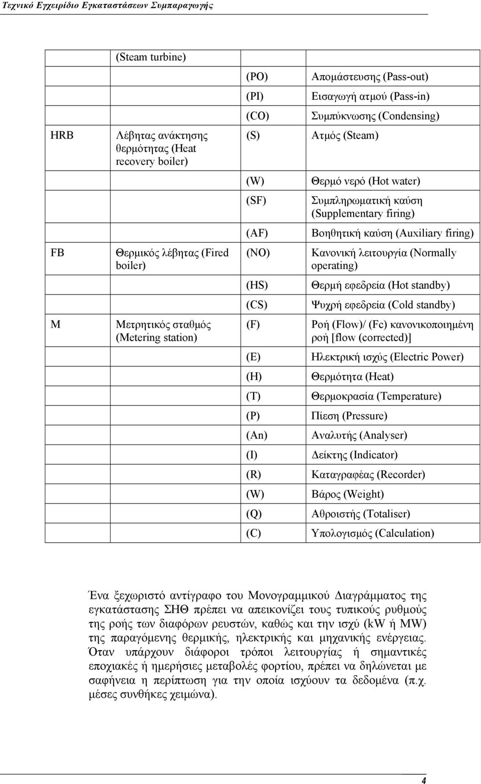 (Hot standby) (CS) Ψυχρή εφεδρεία (Cold standby) M Μετρητικός σταθμός (Metering station) (F) Ροή (Flow)/ (Fc) κανονικοποιημένη ροή [flow (corrected)] (E) Ηλεκτρική ισχύς (Electric Power) (H)
