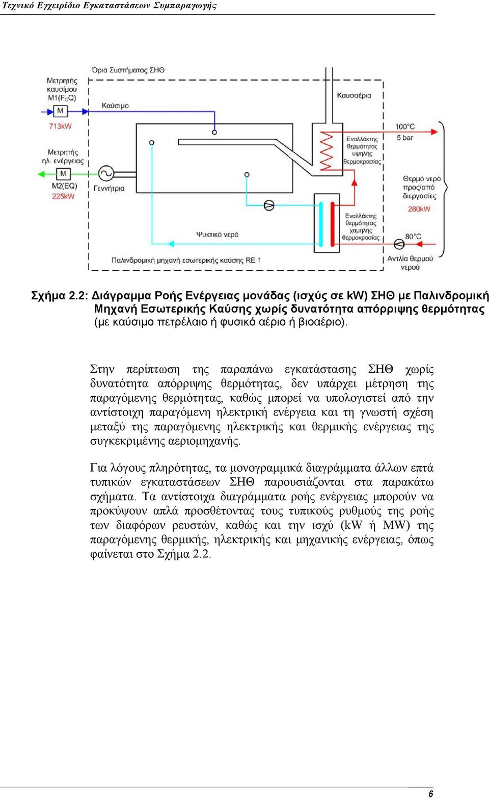 ενέργεια και τη γνωστή σχέση μεταξύ της παραγόμενης ηλεκτρικής και θερμικής ενέργειας της συγκεκριμένης αεριομηχανής.