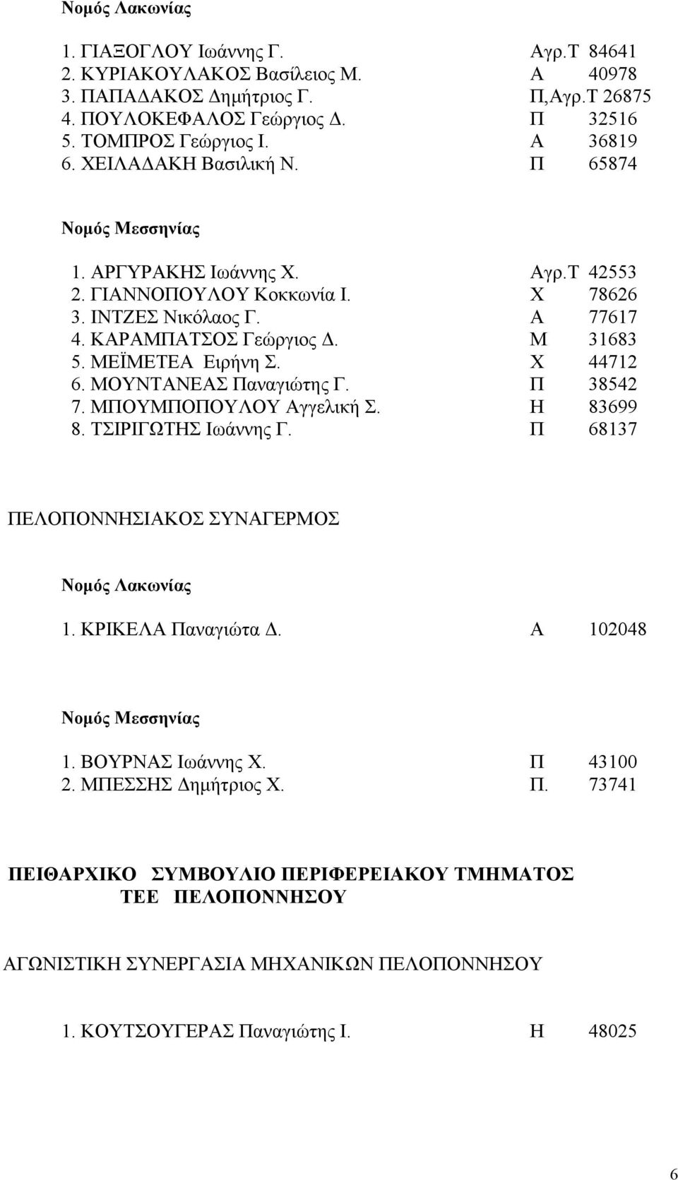 Χ 44712 6. ΜΟΥΝΤΑΝΕΑΣ Παναγιώτης Γ. Π 38542 7. ΜΠΟΥΜΠΟΠΟΥΛΟΥ Αγγελική Σ. Η 83699 8. ΤΣΙΡΙΓΩΤΗΣ Ιωάννης Γ. Π 68137 ΠΕΛΟΠΟΝΝΗΣΙΑΚΟΣ ΣΥΝΑΓΕΡΜΟΣ 1. ΚΡΙΚΕΛΑ Παναγιώτα Δ. Α 102048 1.