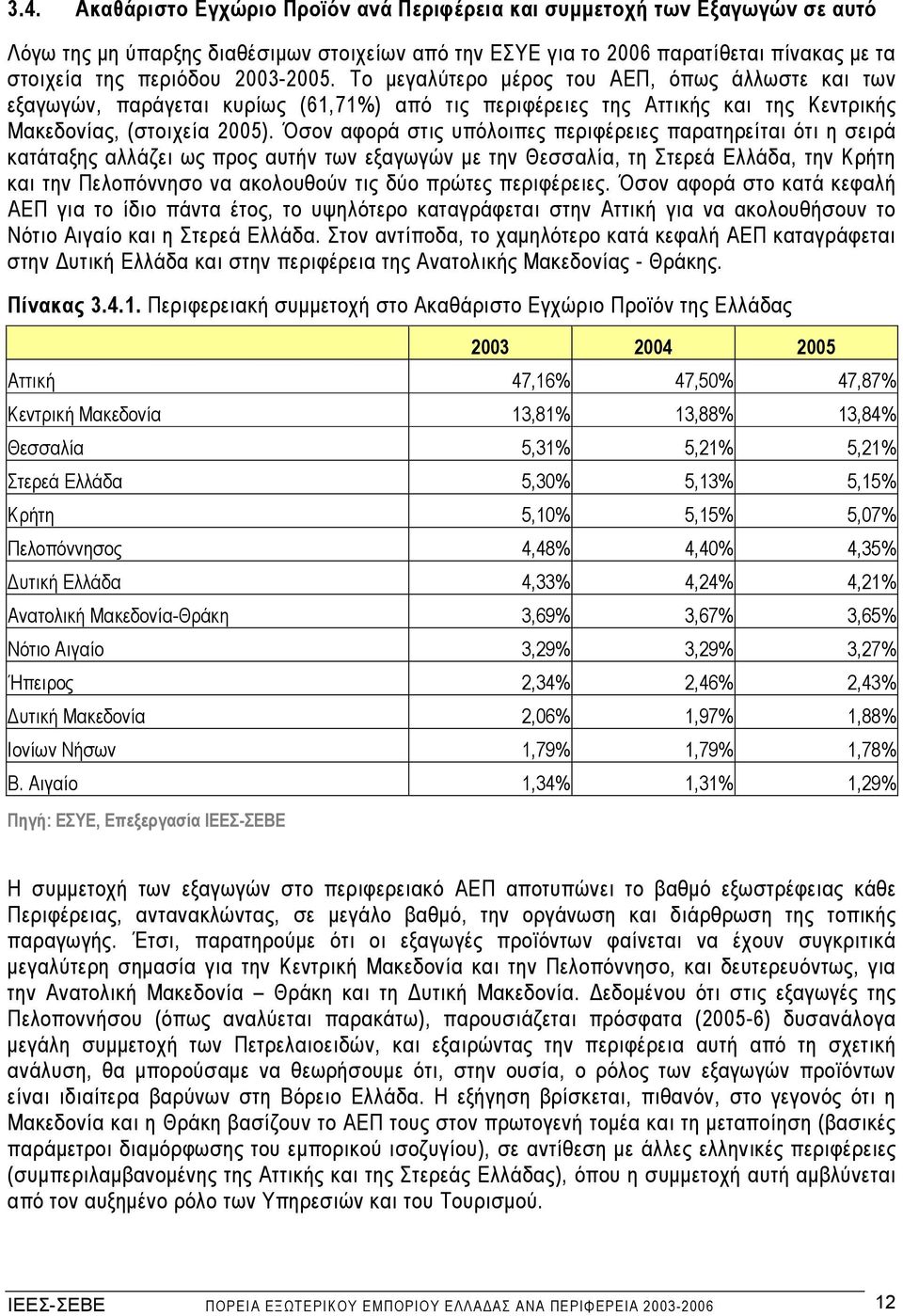 Όσον αφορά στις υπόλοιπες περιφέρειες παρατηρείται ότι η σειρά κατάταξης αλλάζει ως προς αυτήν των εξαγωγών µε την Θεσσαλία, τη Στερεά Ελλάδα, την Κρήτη και την Πελοπόννησο να ακολουθούν τις δύο