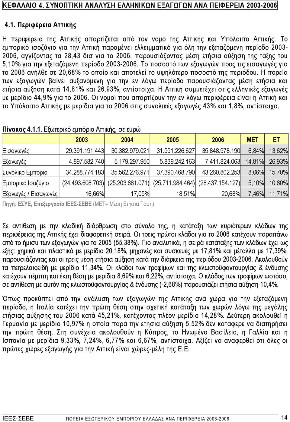 την εξεταζόµενη περίοδο 2003-2006. Το ποσοστό των εξαγωγών προς τις εισαγωγές για το 2006 ανήλθε σε 20,68% το οποίο και αποτελεί το υψηλότερο ποσοστό της περιόδου.