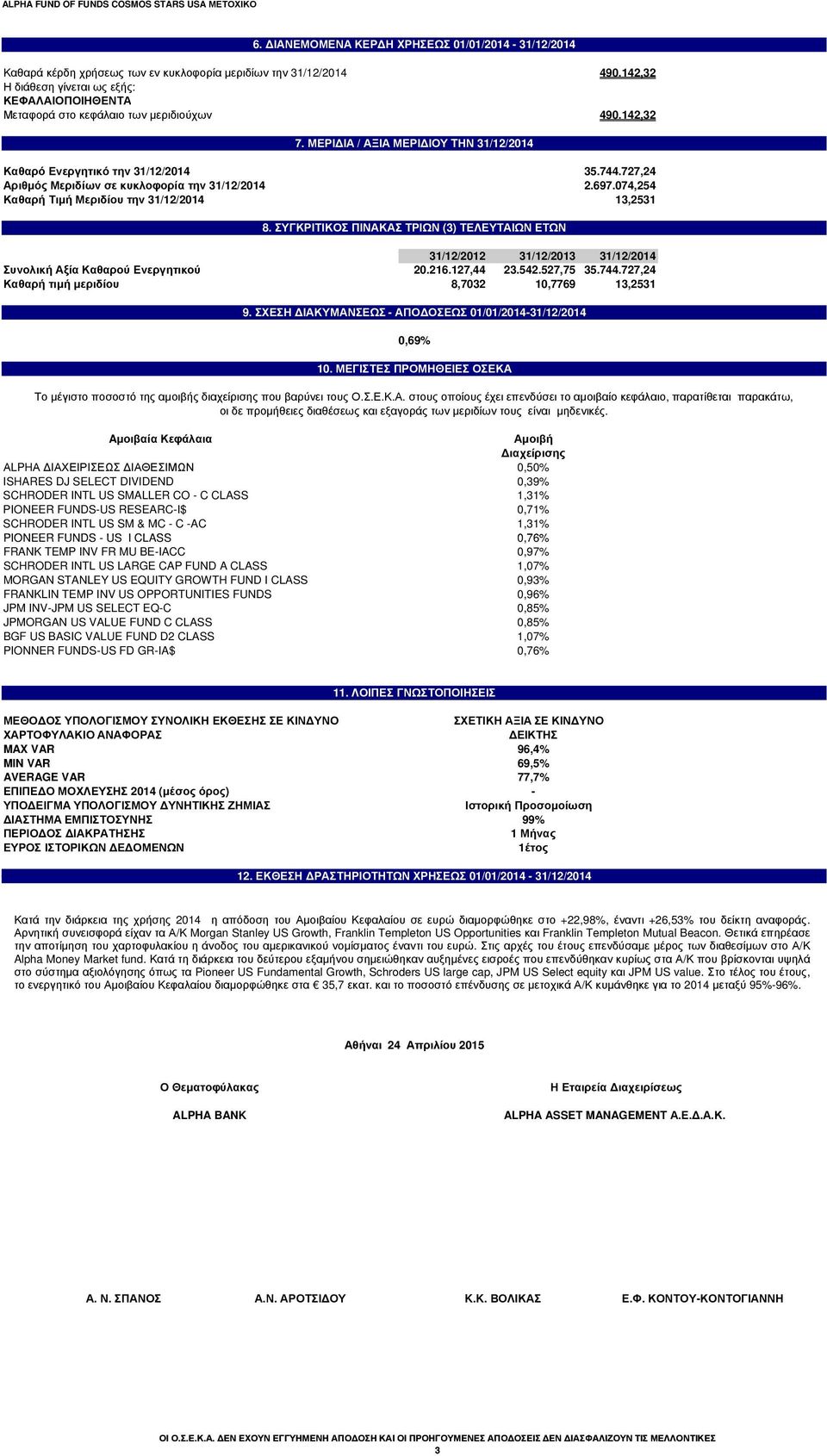 727,24 Αριθµός Μεριδίων σε κυκλοφορία την 31/12/2014 2.697.074,254 Καθαρή Τιµή Μεριδίου την 31/12/2014 13,2531 8.