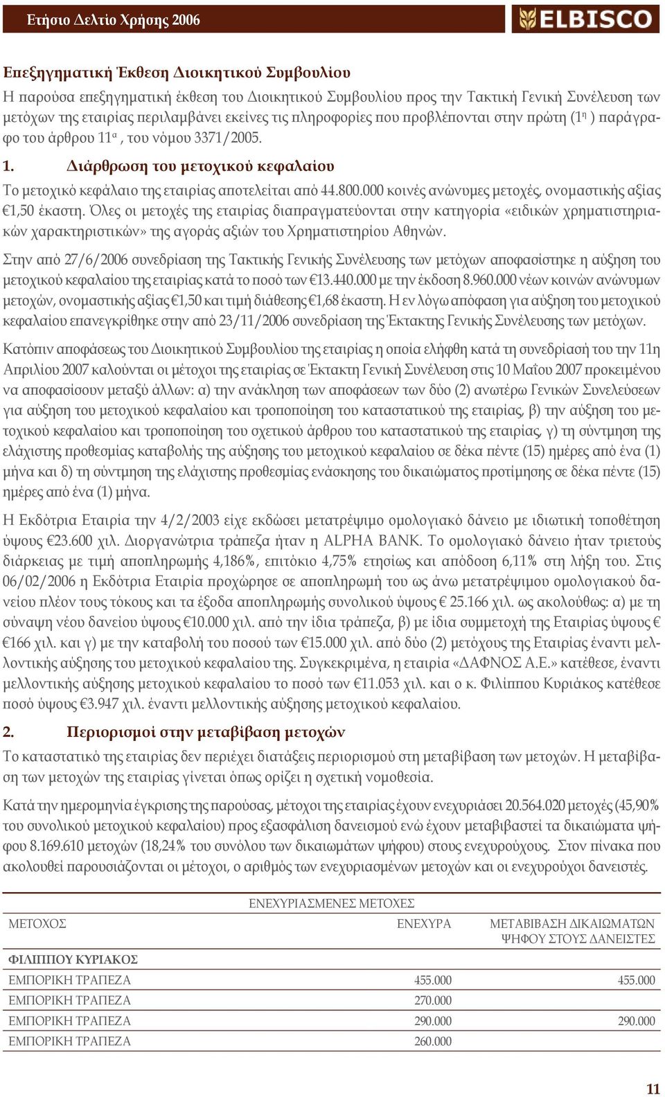 000 κοινές ανώνυμες μετοχές, ονομαστικής αξίας 1,50 έκαστη.