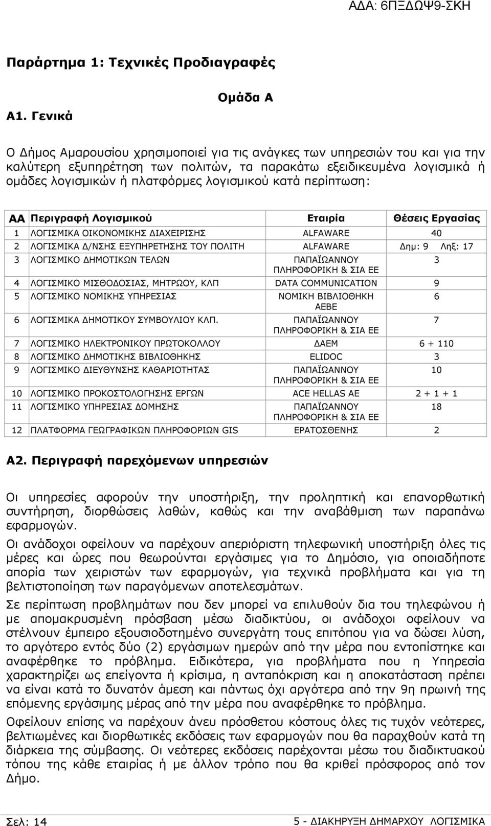 λογισμικού κατά περίπτωση: AA Περιγραφή Λογισμικού Εταιρία Θέσεις Εργασίας 1 ΛΟΓΙΣΜΙΚΑ ΟΙΚΟΝΟΜΙΚΗΣ ΙΑΧΕΙΡΙΣΗΣ ALFAWARE 40 2 ΛΟΓΙΣΜΙΚΑ /ΝΣΗΣ ΕΞΥΠΗΡΕΤΗΣΗΣ ΤΟΥ ΠΟΛΙΤΗ ALFAWARE ημ: 9 Ληξ: 17 3 ΛΟΓΙΣΜΙΚΟ