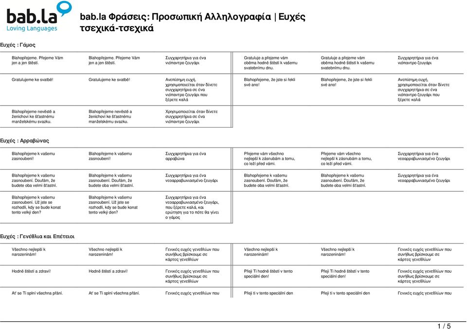 Blahopřejeme, že jste si řekli své ano! Ανεπίσημη ευχή, χρησιμοποιείται όταν δίνετε που ξέρετε καλά Blahopřejeme nevěstě a ženichovi ke šťastnému manželskému svazku.