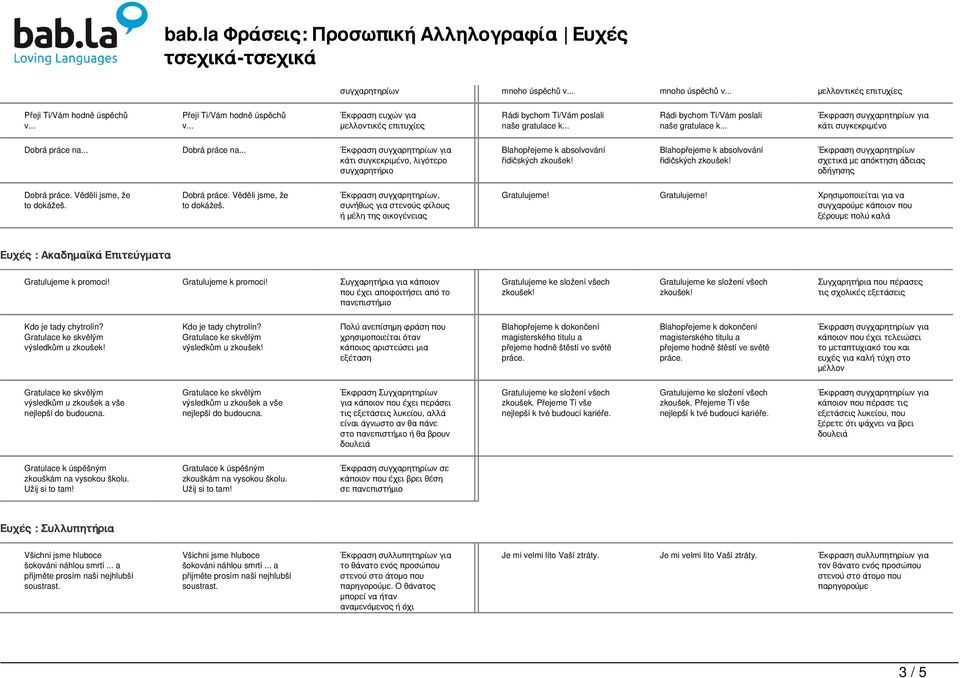 Blahopřejeme k absolvování řidičských zkoušek! Έκφραση συγχαρητηρίων σχετικά με απόκτηση άδειας οδήγησης Dobrá práce. Věděli jsme, že to dokážeš.