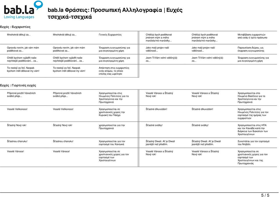 .. Opravdu nevím, jak vám mám poděkovat za... Jako malý projev naší vděčnosti... Jako malý projev naší vděčnosti... Παρουσίαση δώρου, ως έκφραση ευγνωμοσύνης Chtěli bychom vyjádřit naše nejvřelejší poděkování.