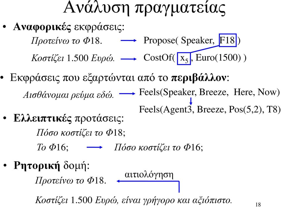 Propose( Speaker, F18 ) CostΟf( x 5, Euro(1500) ) Εκφράσεις που εξαρτώνται από το περιβάλλον: Αισθάνομαι