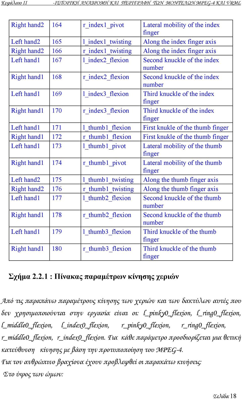 number Left hand1 169 l_index3_flexion Third knuckle of the index finger Right hand1 170 r_index3_flexion Third knuckle of the index finger Left hand1 171 l_thumb1_flexion First knukle of the thumb