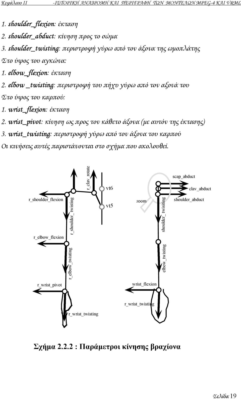 wrist_flexion: έκταση 2. wrist_pivot: κίνηση ως προς τον κάθετο άξονα (µε αυτόν της έκτασης) 3.