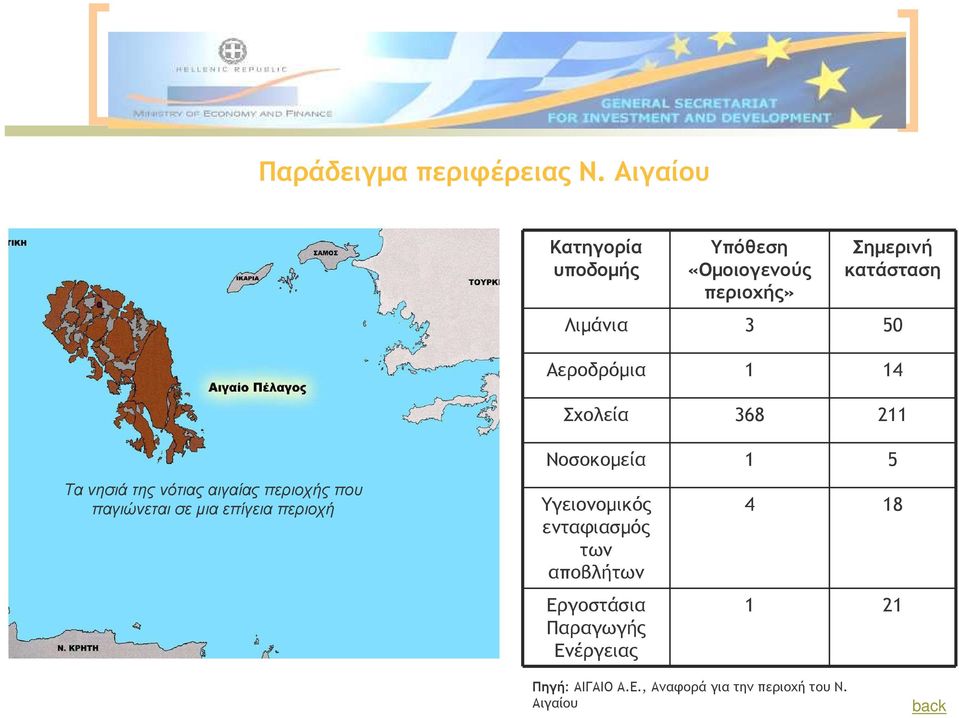 Αεροδρόµια 1 14 Σχολεία 368 211 Τα νησιά της νότιας αιγαίας περιοχής που παγιώνεται σε µια