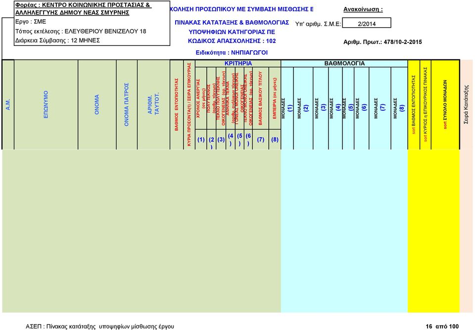 τέκνων ΕΜΠΕΙΡΙΑ (σε μήνες (1 (2 (3 (4 (7 (8 (1 (2 (3 (4