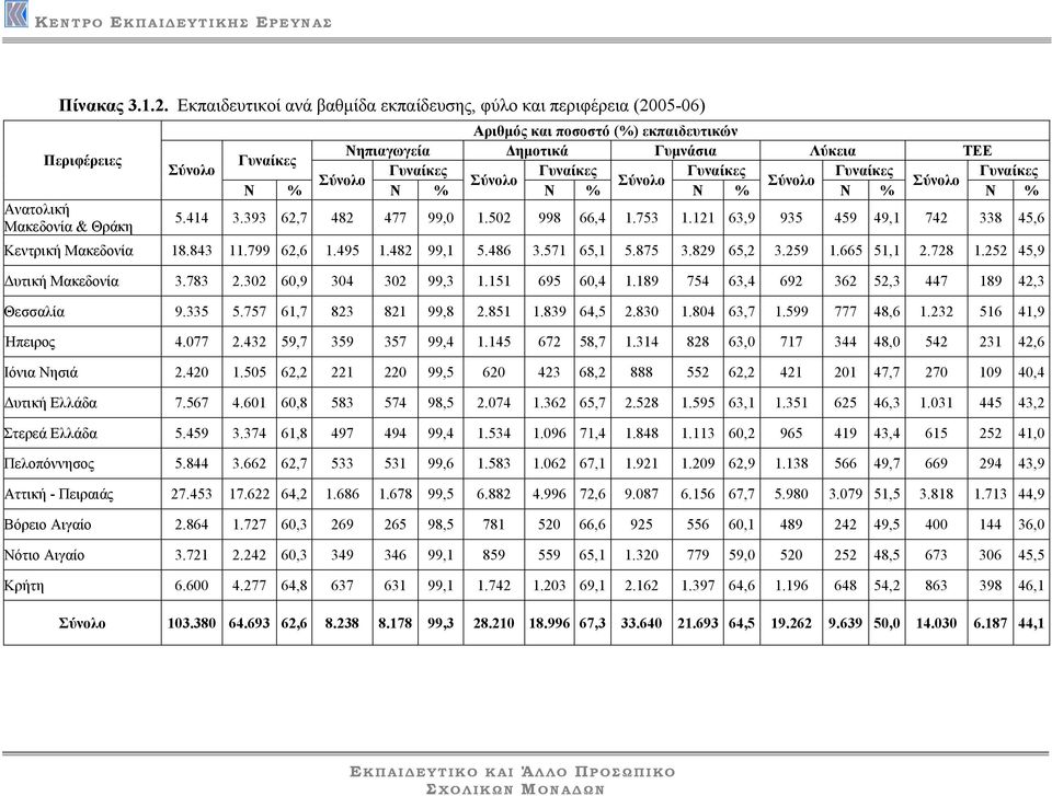 502 998 66,4 1.753 1.121 63,9 935 459 49,1 742 338 45,6 18.843 11.799 62,6 1.495 1.482 99,1 5.486 3.571 65,1 5.875 3.829 65,2 3.259 1.665 51,1 2.728 1.