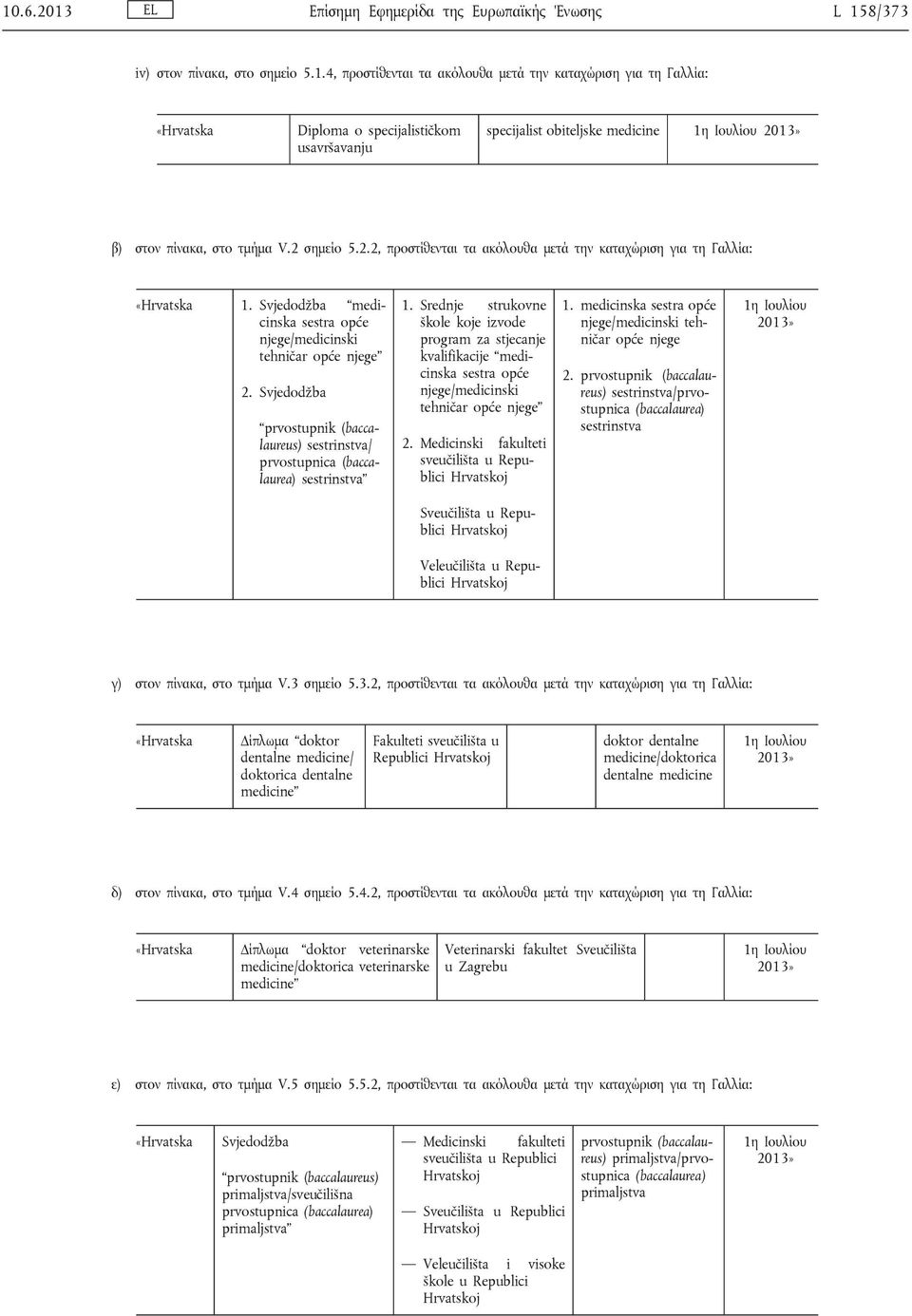 Svjedodžba prvostupnik (baccalaureus) sestrinstva/ prvostupnica (baccalaurea) sestrinstva 1.